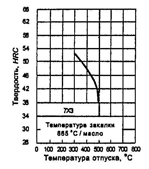 рис. 32