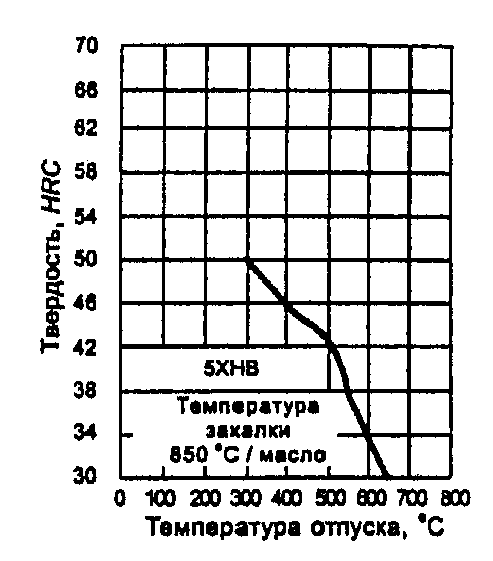 рис. 33