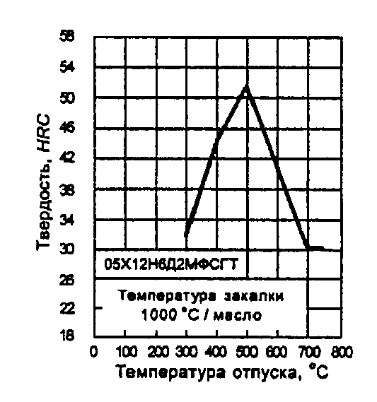 рис. 34