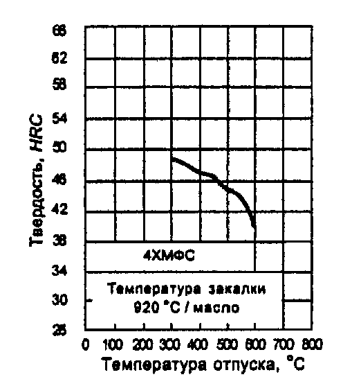 рис. 35