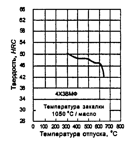 рис. 36