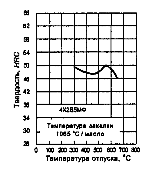 рис. 37