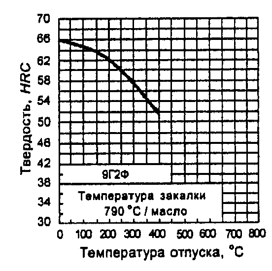 рис. 5