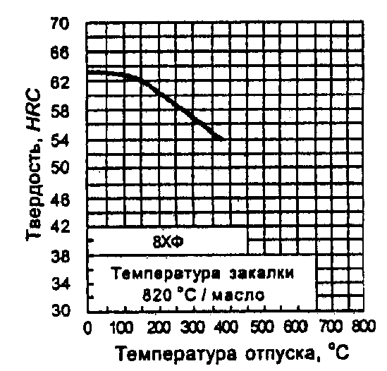 рис. 6