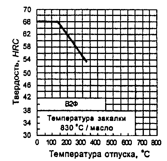 рис. 7