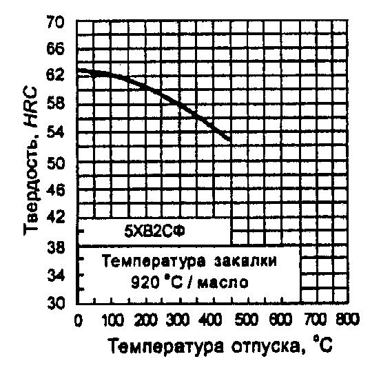 рис. 8