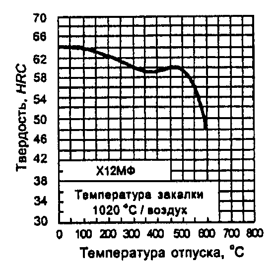 рис. 9