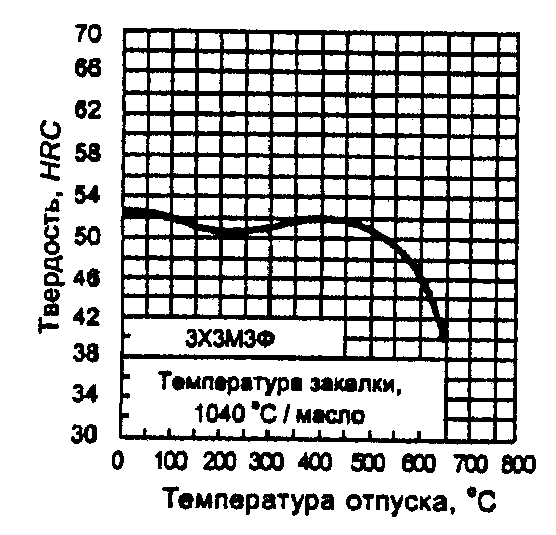 рис. 10