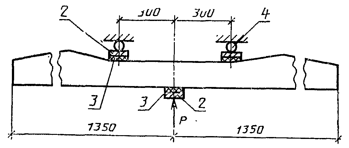 3. Методы контроля