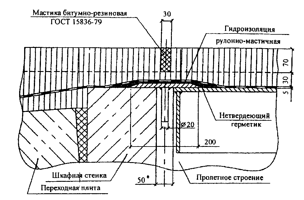 рис. 6