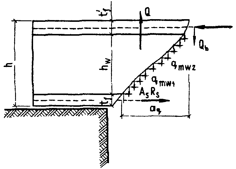 Расчет по прочности сечений, наклонных к продольной оси элемента