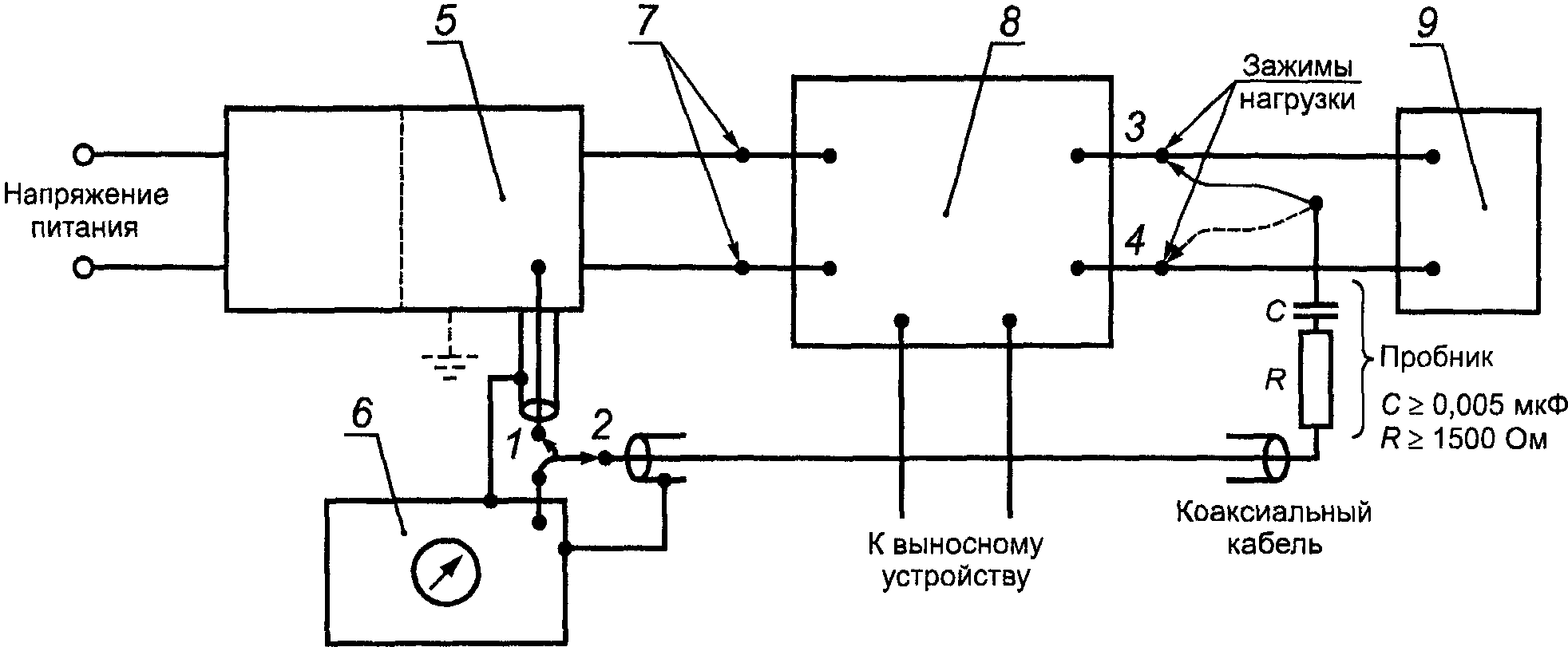 8.4. Запрет на продажу