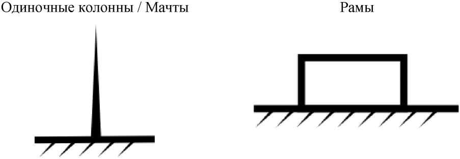 3.1 Конструктивные решения