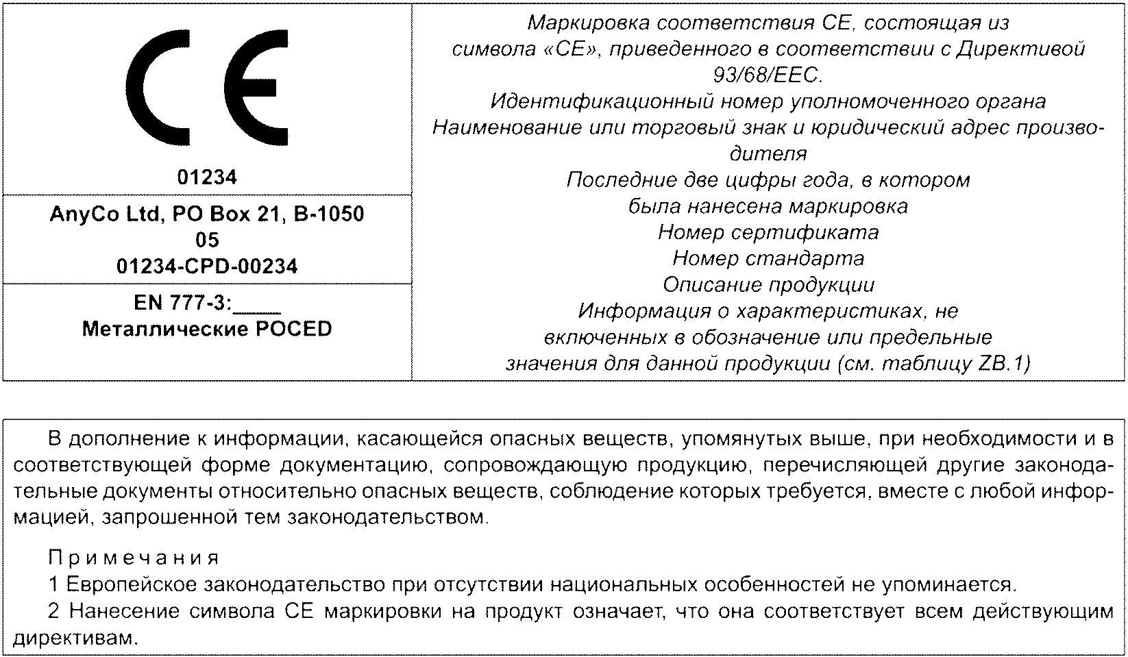 ZB.3 CE-маркировка