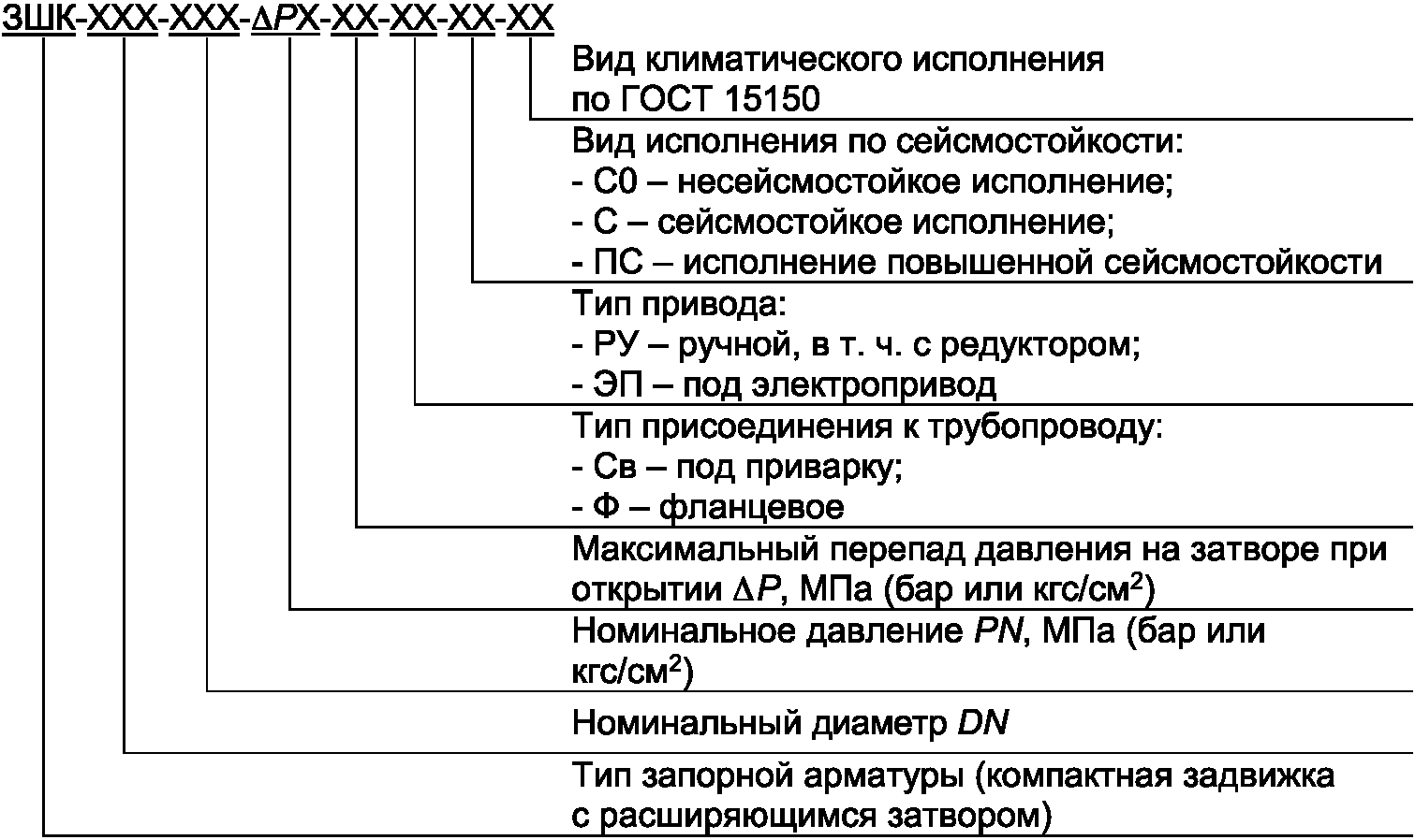 5 Классификация