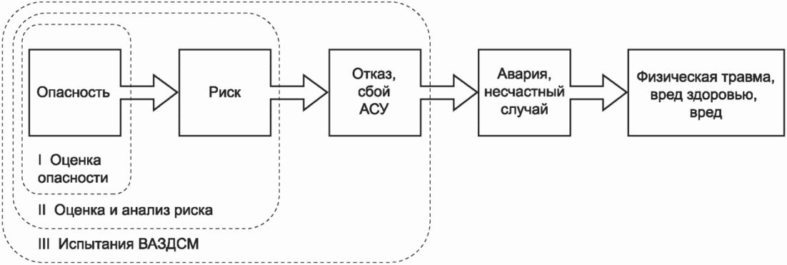 8 Условия испытаний