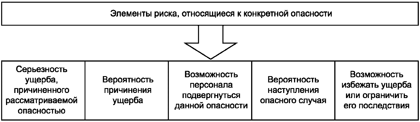 8 Условия испытаний