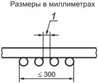 5 Проведение испытания