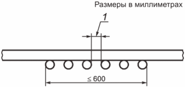 5 Проведение испытания