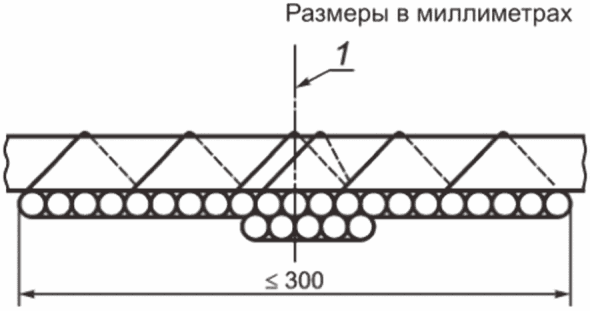 5 Проведение испытания