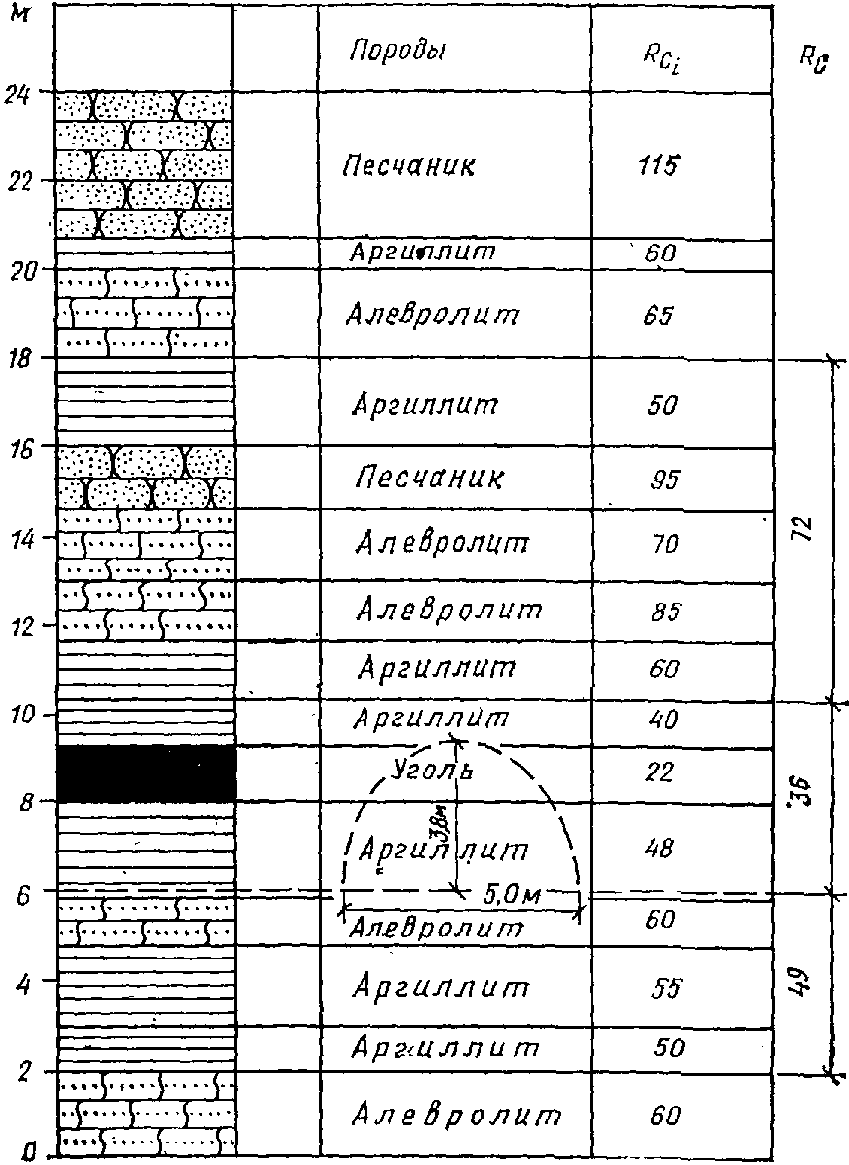 Основные расчетные положения