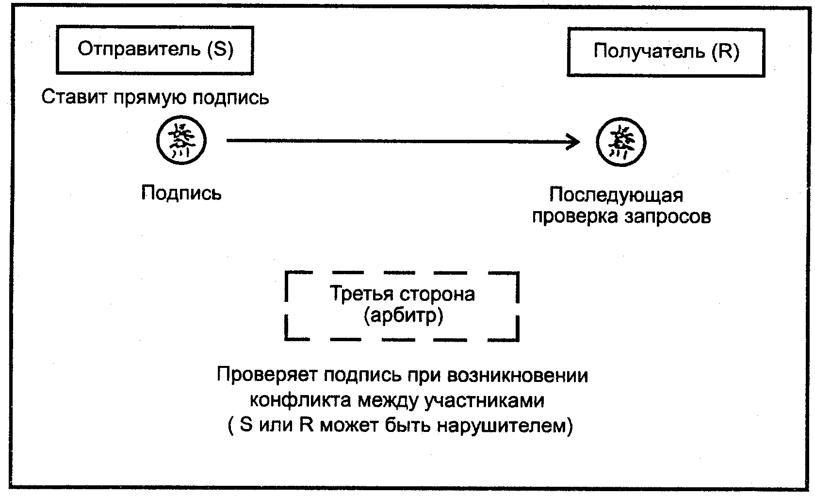 8. Административное управление защитой