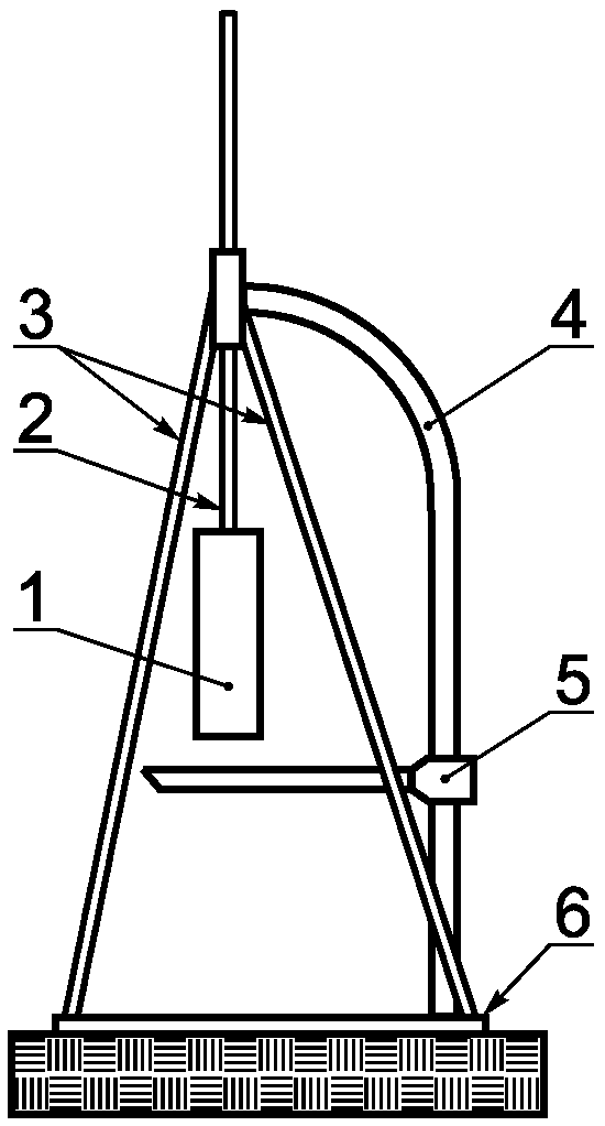 9. Методы контроля