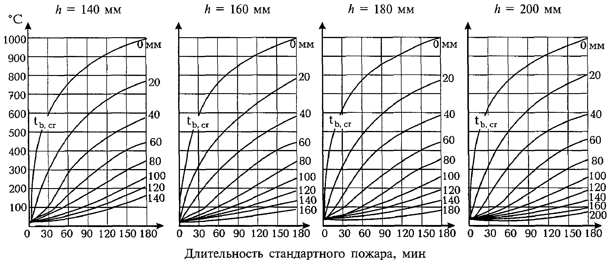 13. Пояснения к приложениям