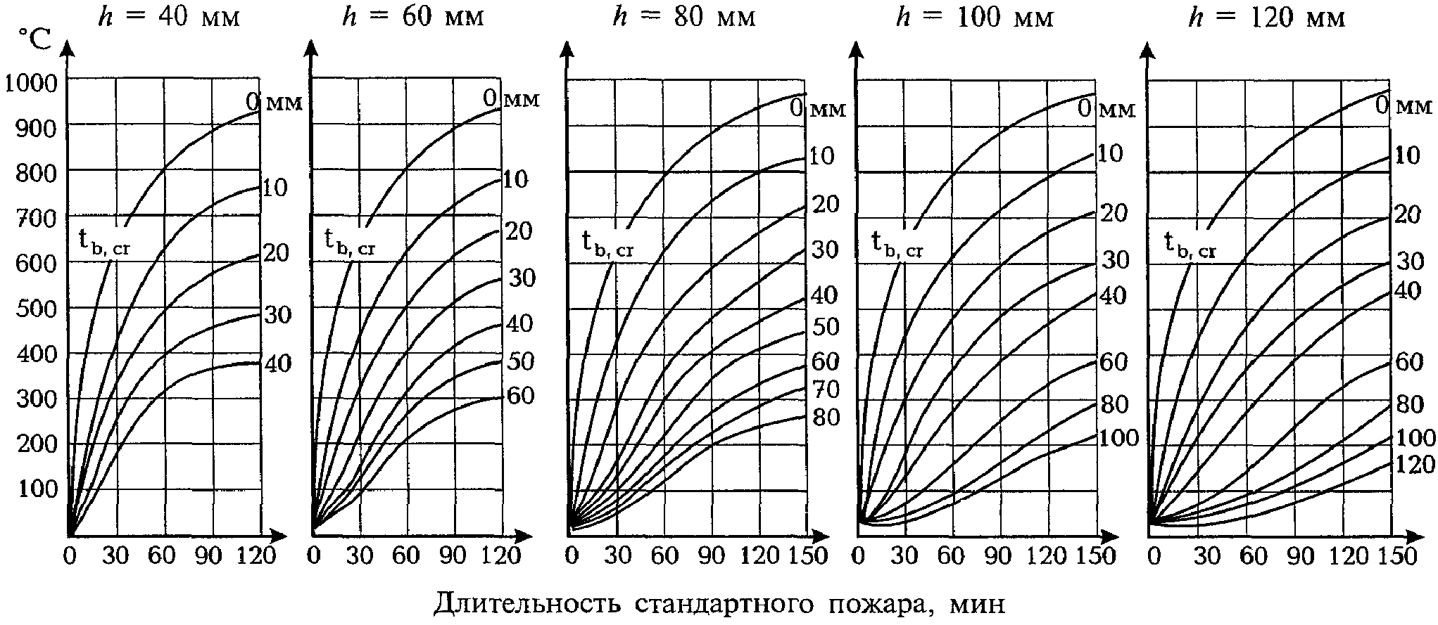 13. Пояснения к приложениям