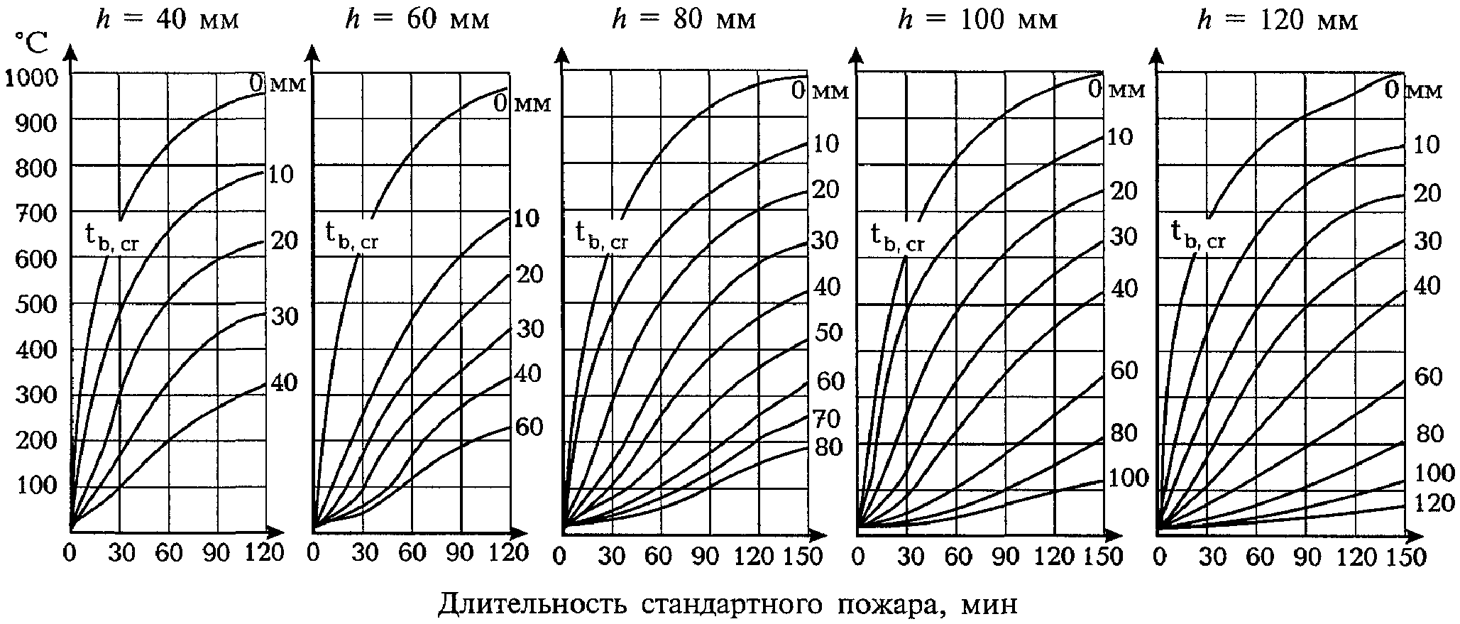 13. Пояснения к приложениям