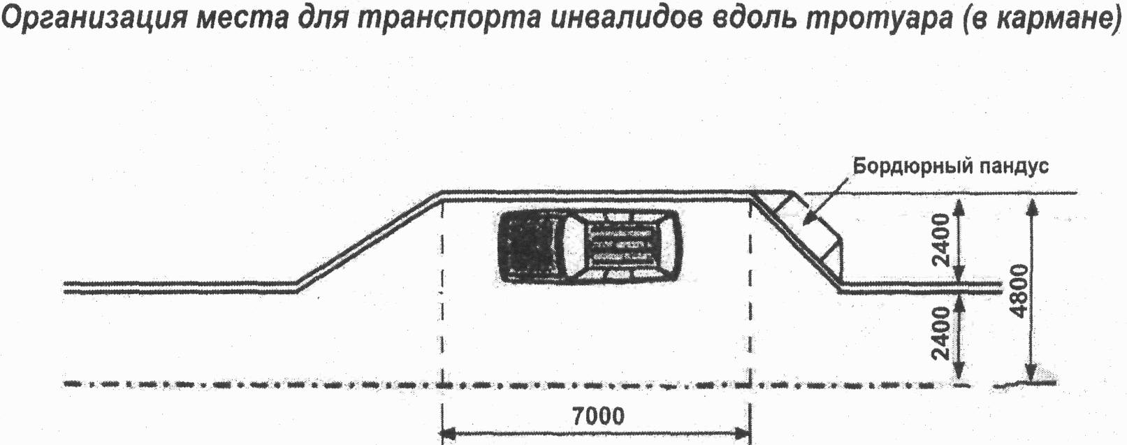 8. Специальные требования к местам приложения труда
