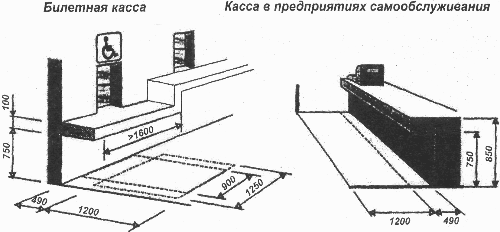 8. Специальные требования к местам приложения труда