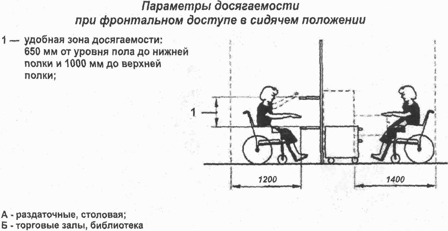 8. Специальные требования к местам приложения труда