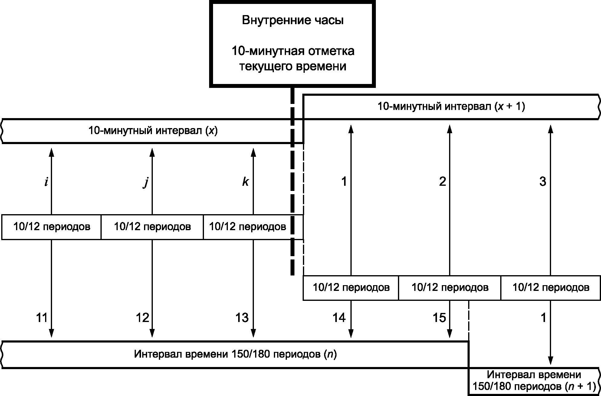4.4. Объединение результатов измерений по времени