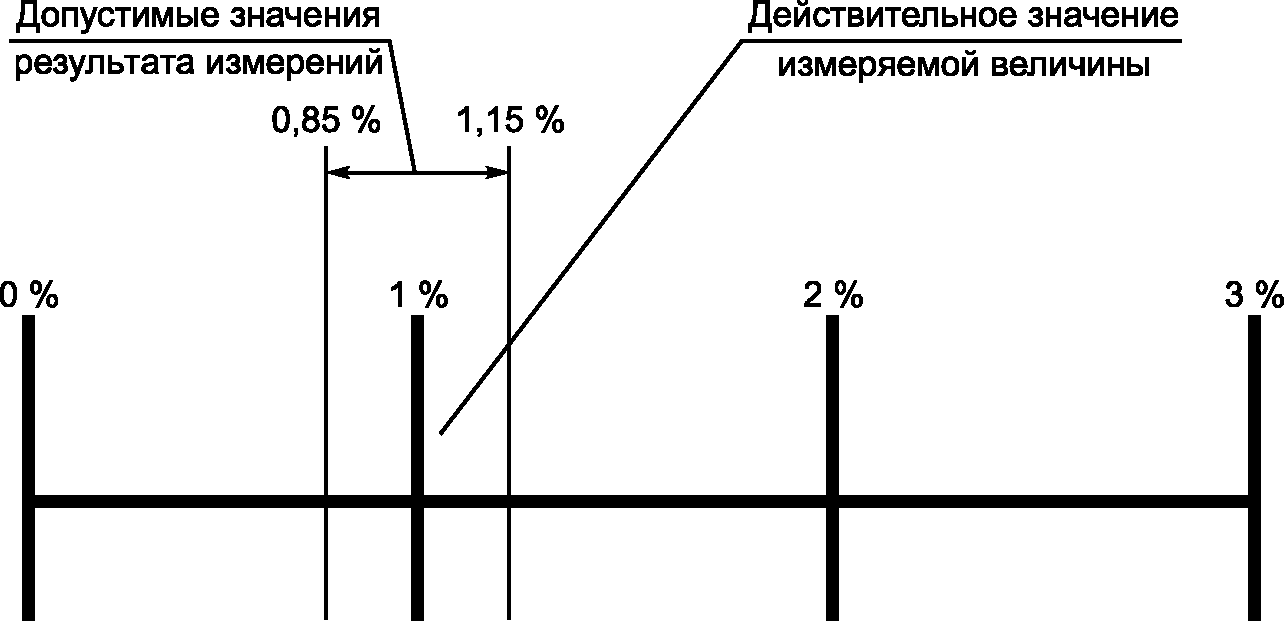 5.7. Несимметрия напряжений