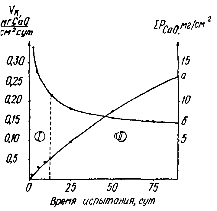 7. Оценка результатов исследований