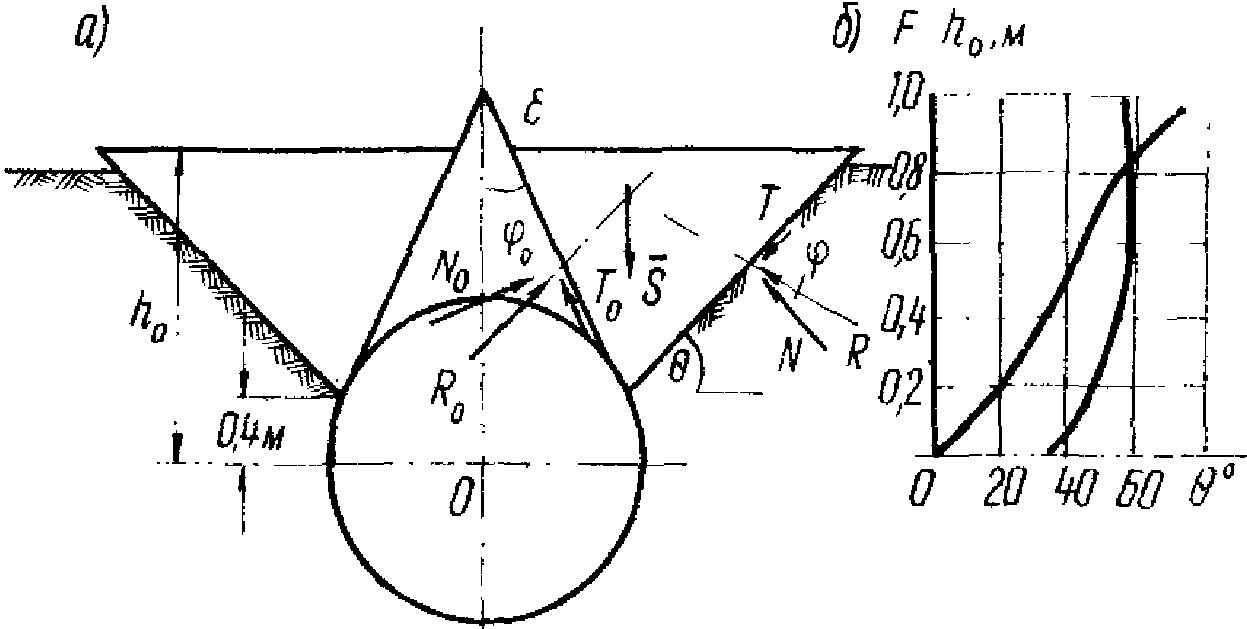 рис. 14