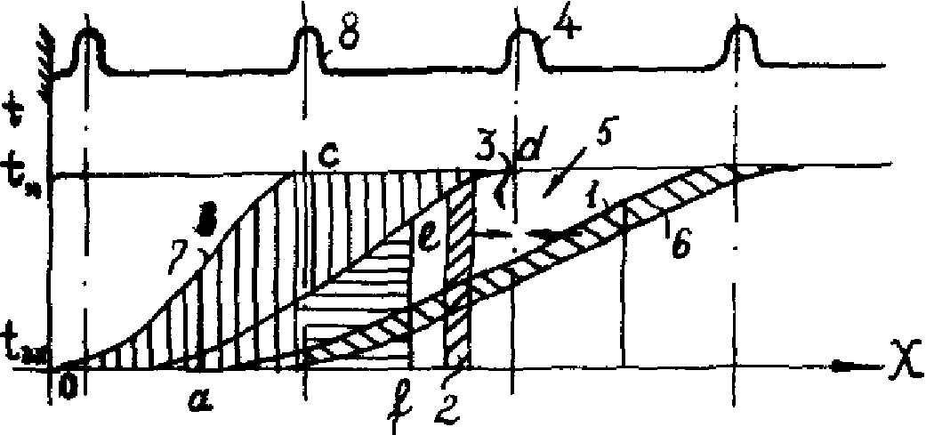 рис. 26