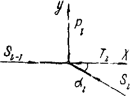 рис. 29