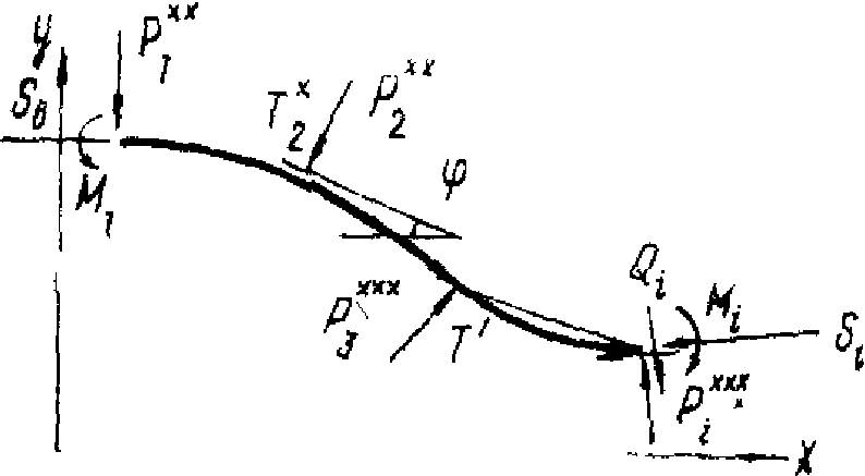 рис. 33