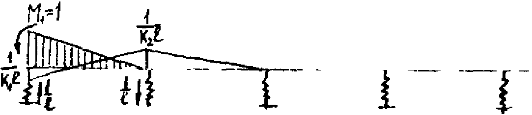 рис. 35
