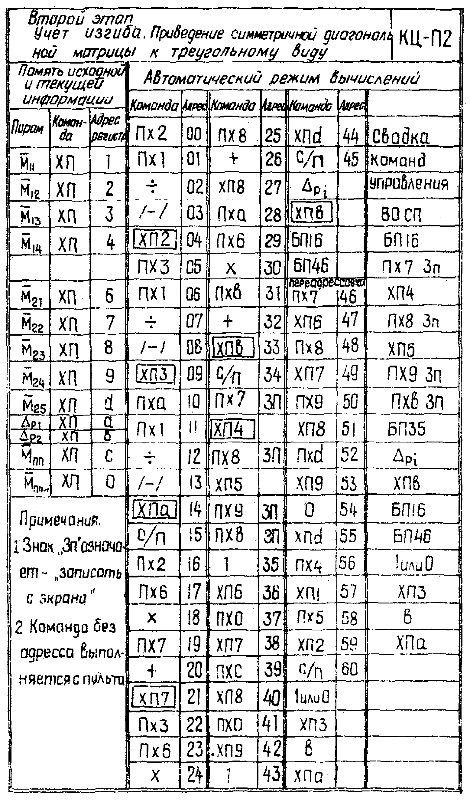 рис. 46