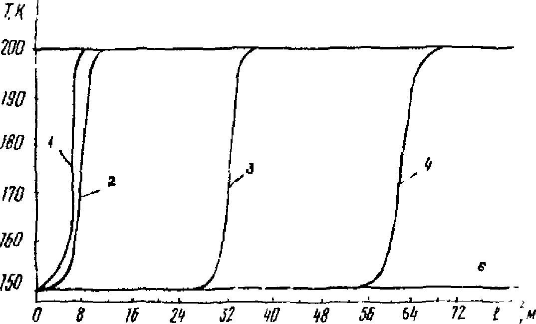 рис. 7