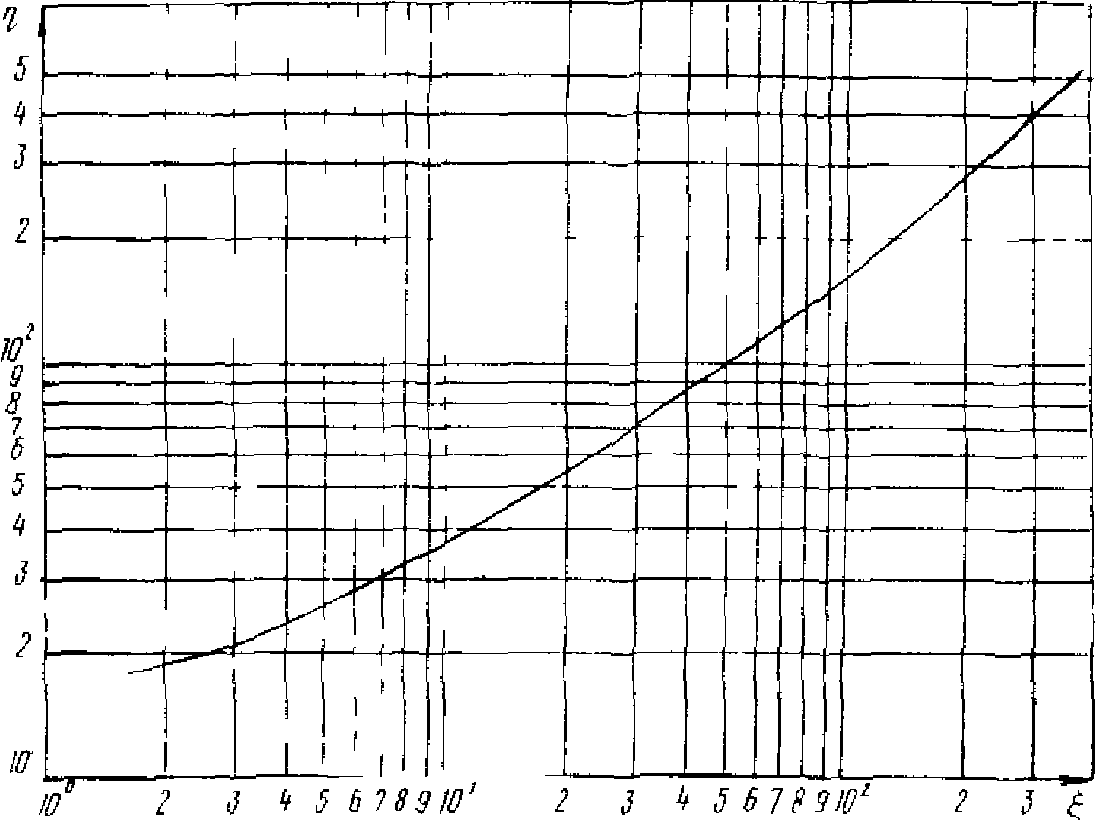 рис. 8
