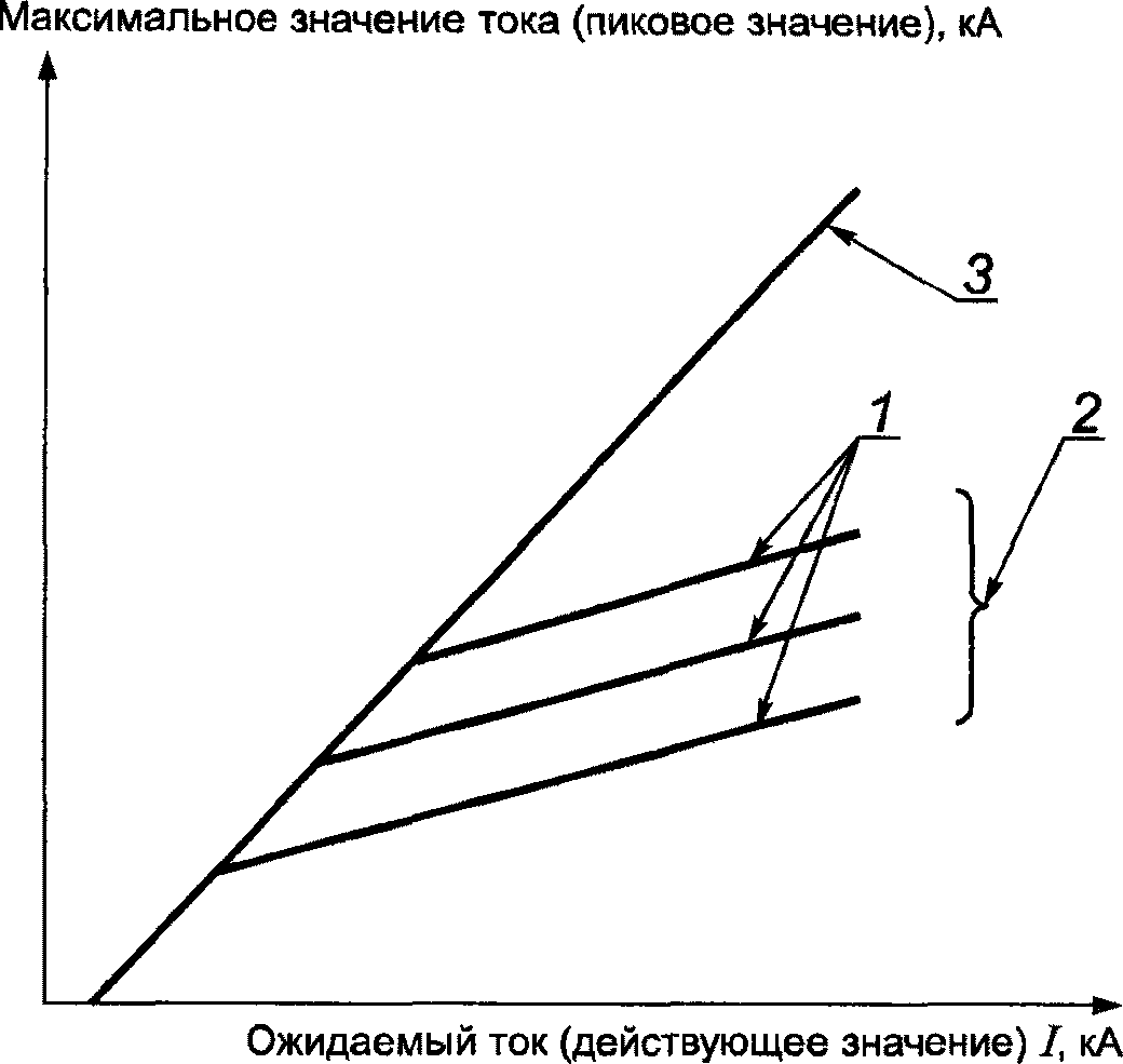 8. Испытания