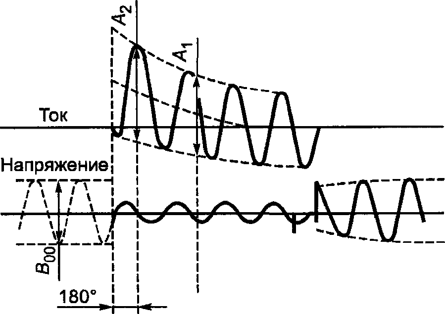 8. Испытания