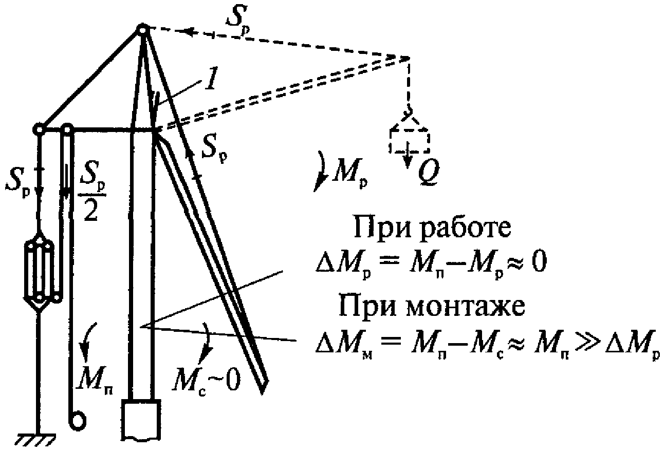 10. Особенности монтажа, требующие особого внимания монтажников