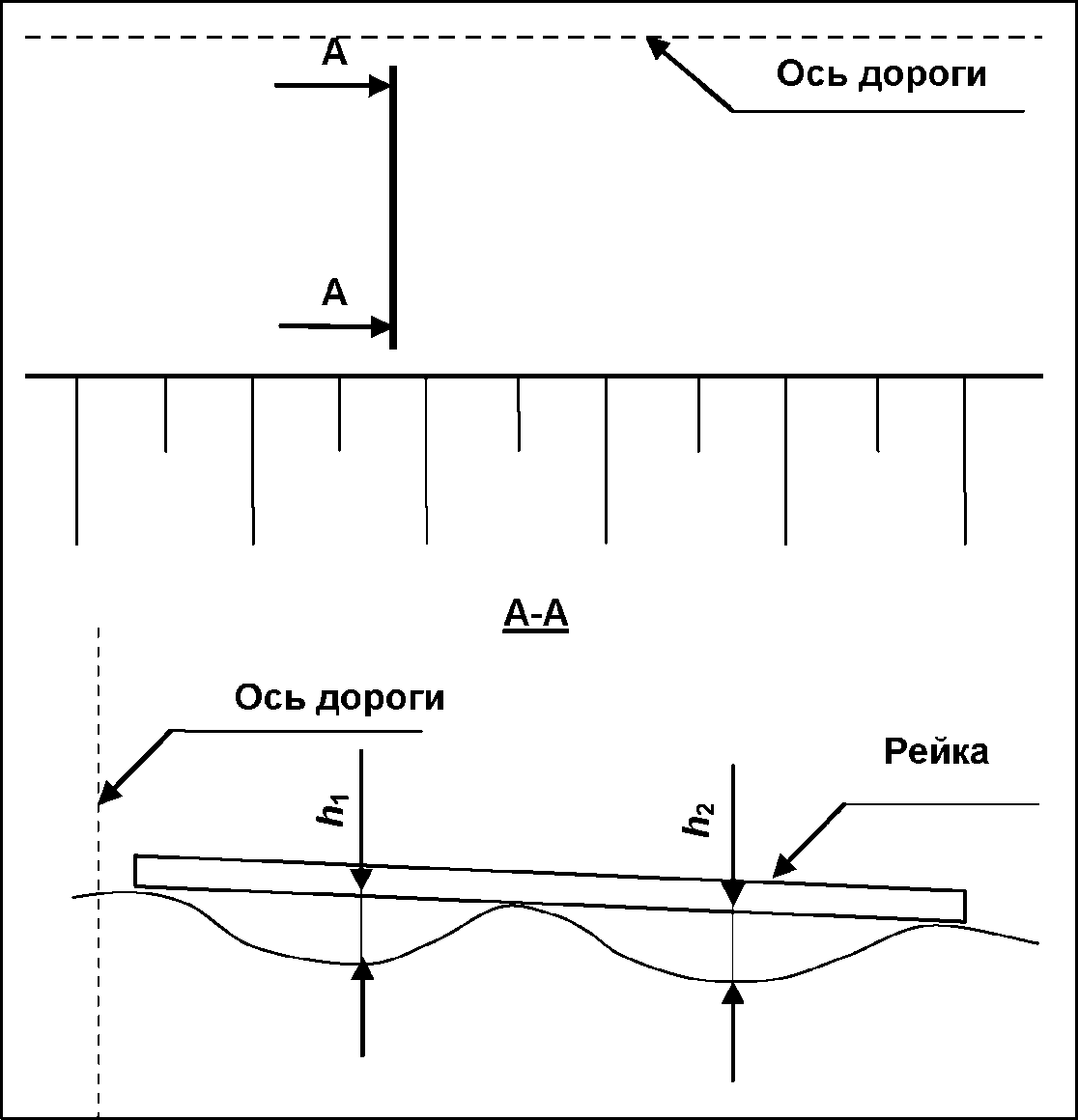 9. Порядок проведения измерений
