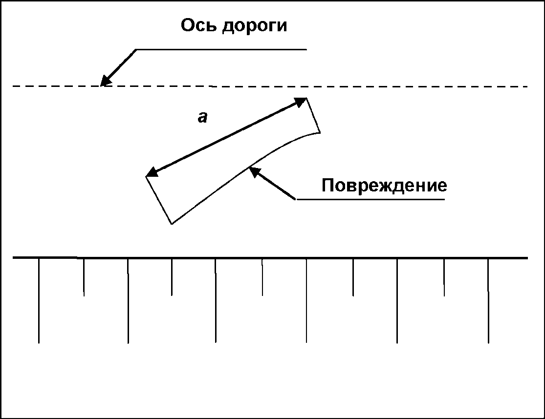 9. Порядок проведения измерений