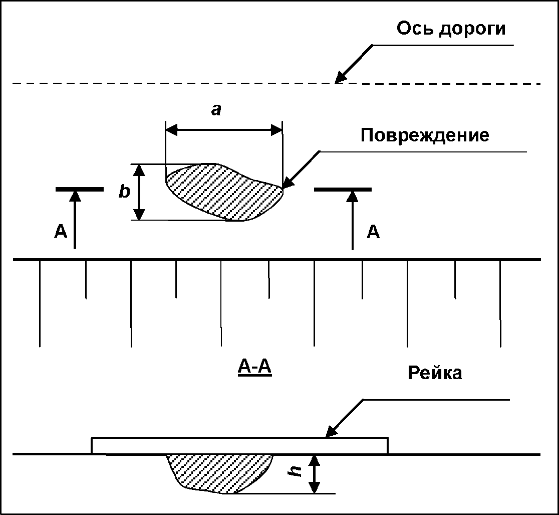 9. Порядок проведения измерений